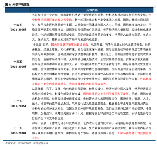 _中信建投投行部地址_中信建投地址在哪里