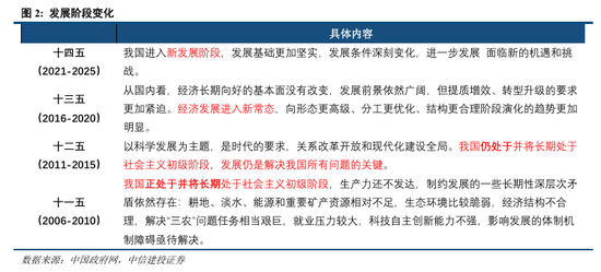 中信建投地址在哪里__中信建投投行部地址