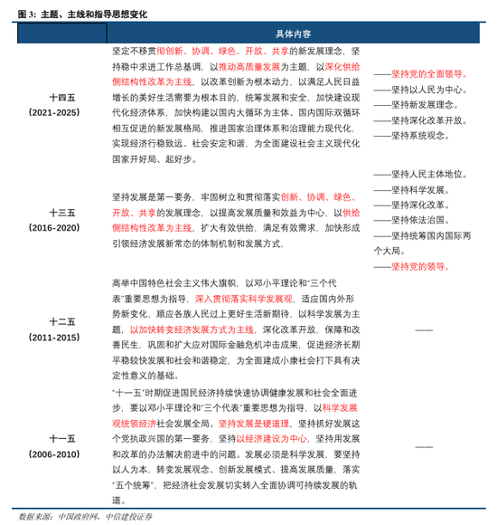 _中信建投地址在哪里_中信建投投行部地址