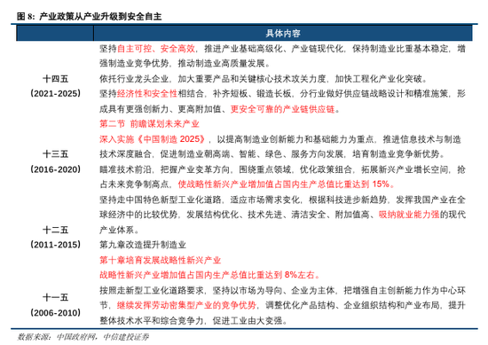 中信建投地址在哪里_中信建投投行部地址_