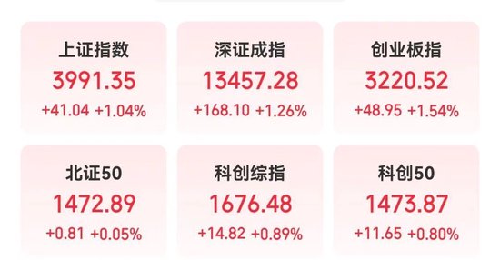 _未来业绩预测_预测未来股票