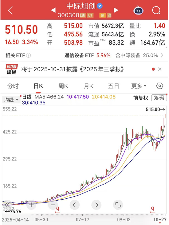 未来业绩预测__预测未来股票