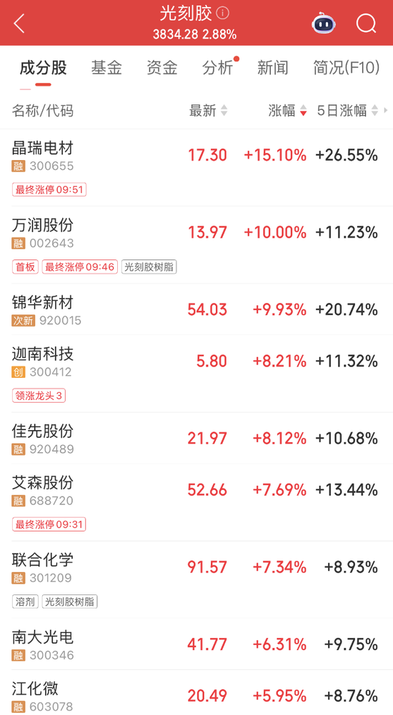 未来业绩预测__预测未来股票