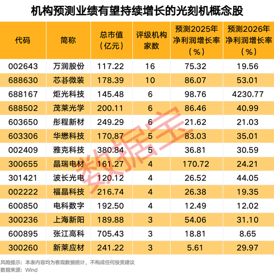 _预测未来股票_未来业绩预测
