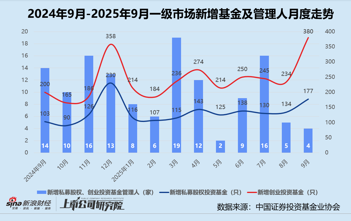 募投项目_募资项目_
