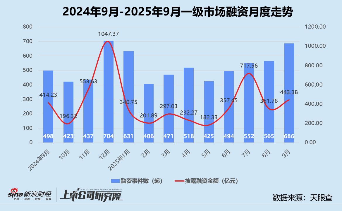_募投项目_募资项目