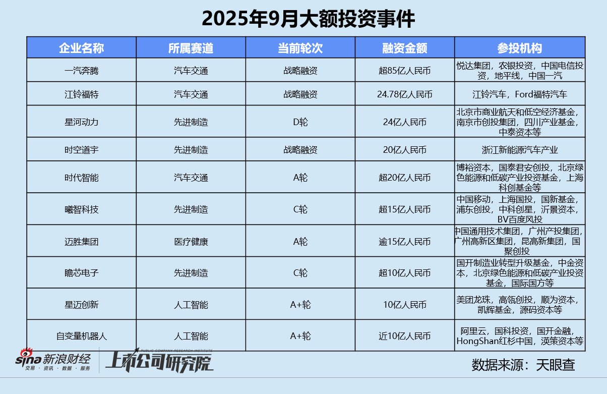 _募投项目_募资项目