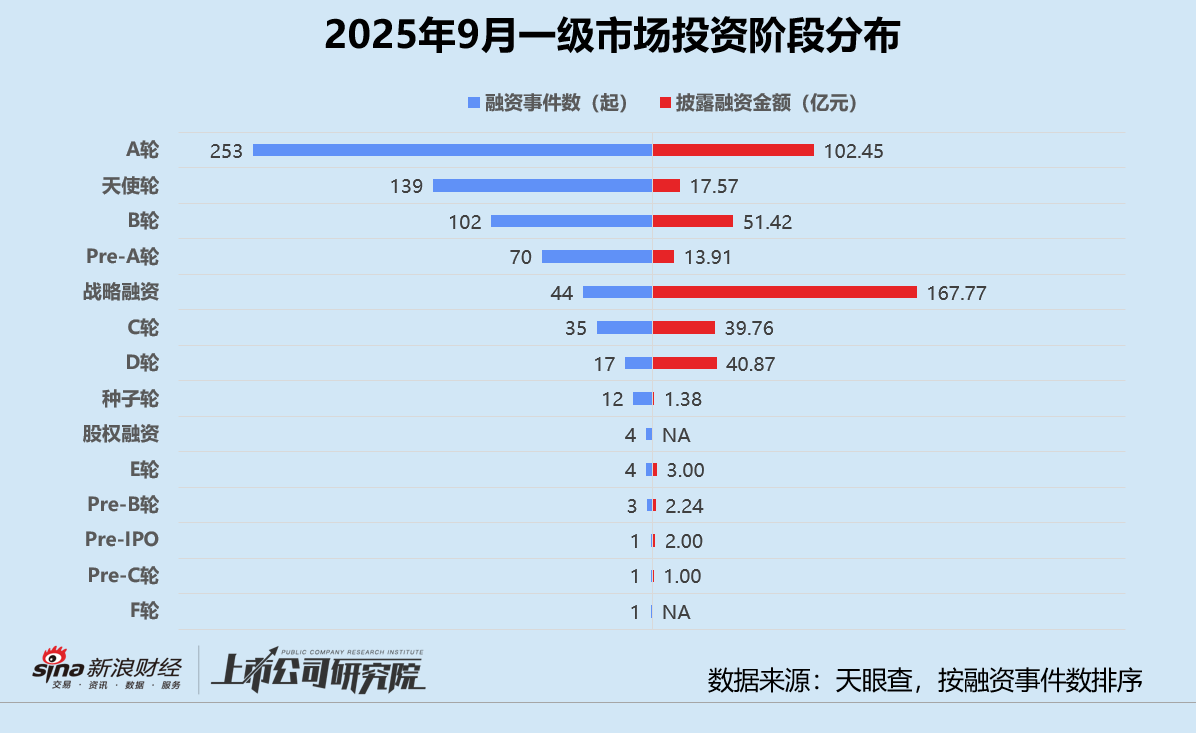 募投项目__募资项目