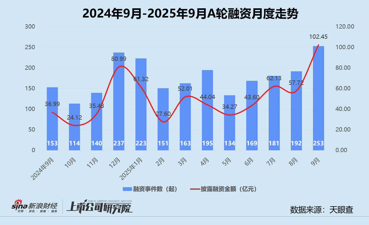 _募资项目_募投项目