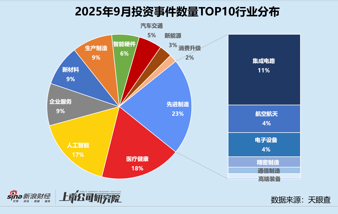 募投项目__募资项目