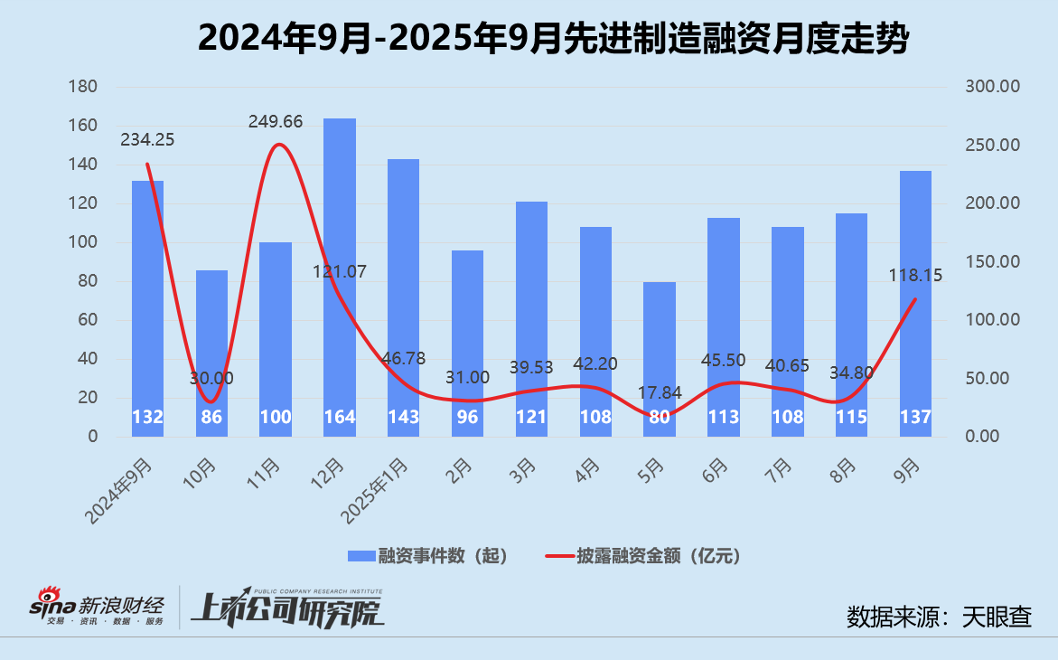 募资项目_募投项目_