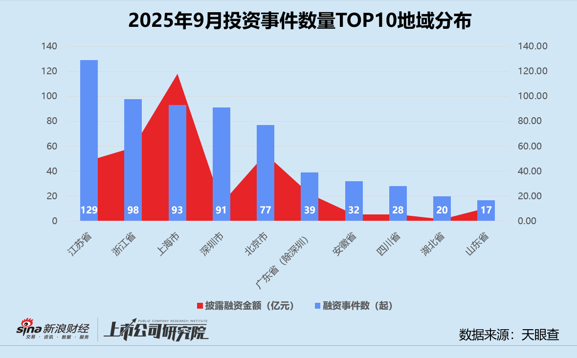 _募投项目_募资项目