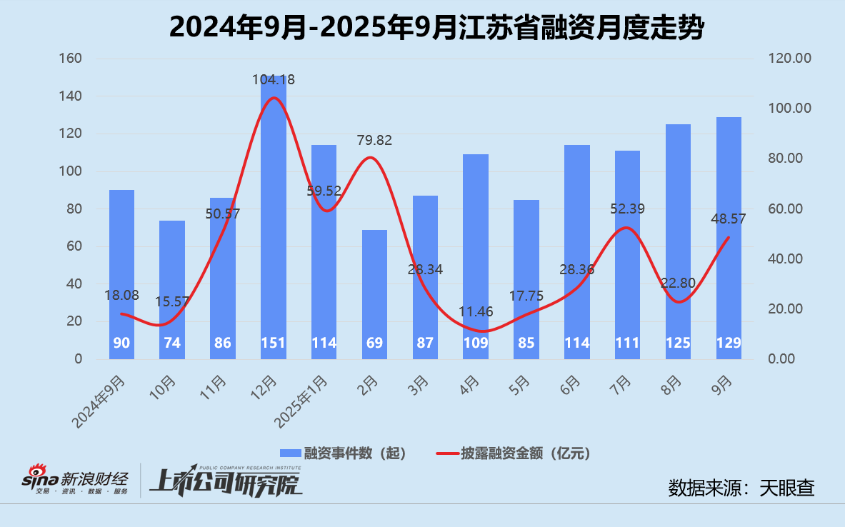 _募投项目_募资项目