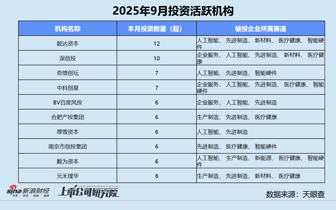 _募资项目_募投项目