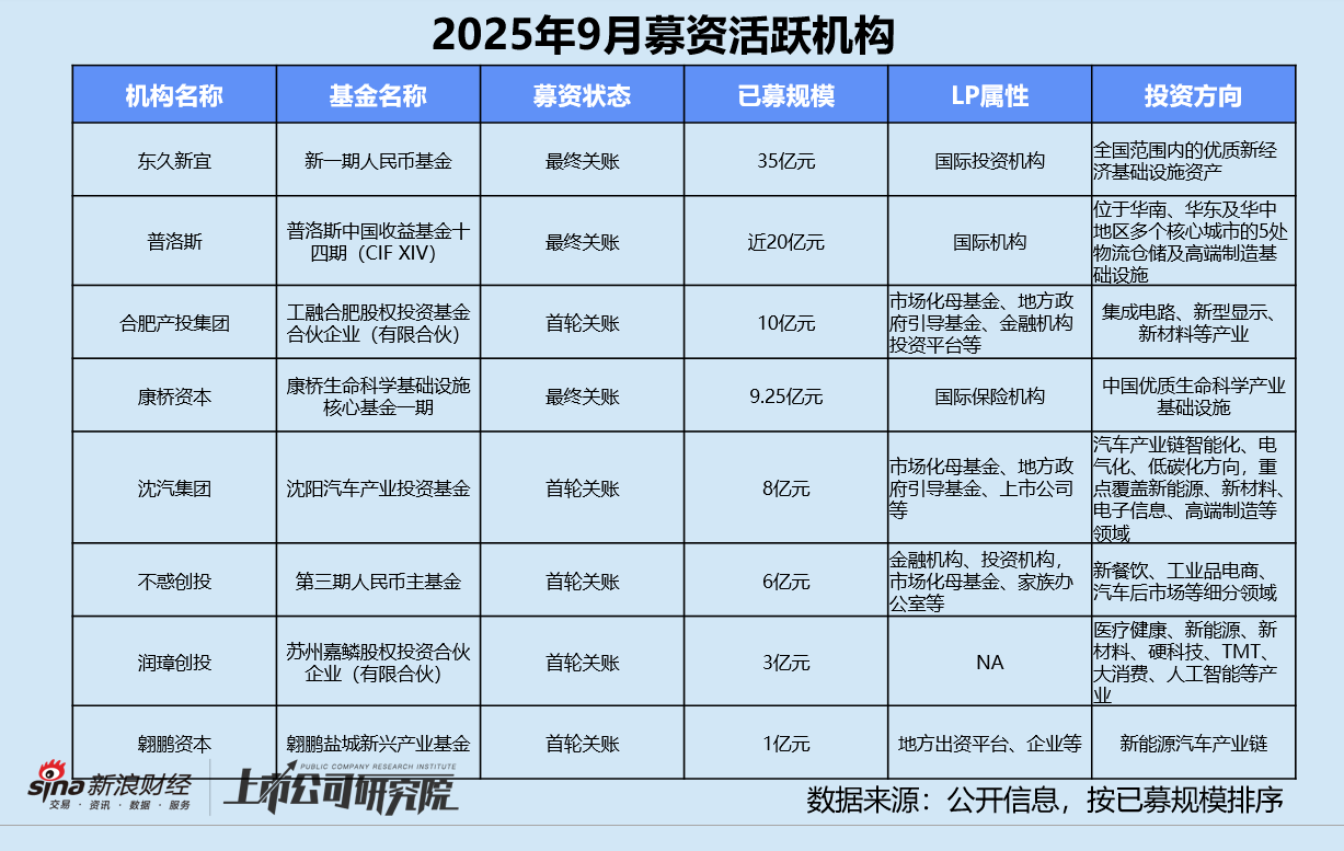 募资项目_募投项目_
