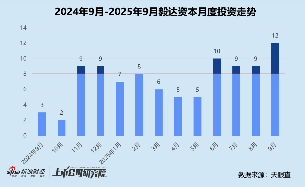 募资ir__基金募集额度是什么意思