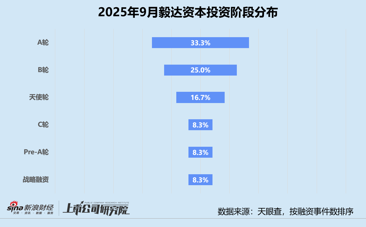 募资ir_基金募集额度是什么意思_
