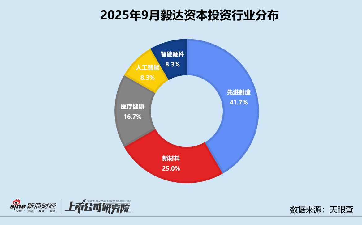 _基金募集额度是什么意思_募资ir