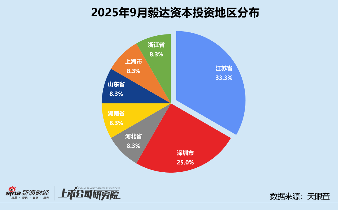 募资ir__基金募集额度是什么意思