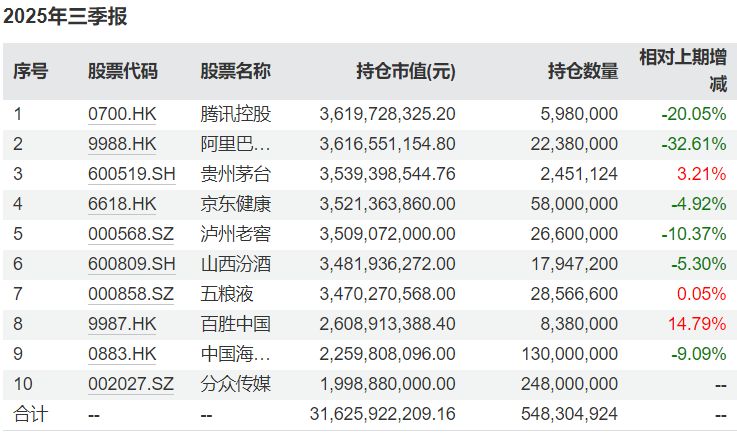 _茅台股票减持_茅台减持意味什么