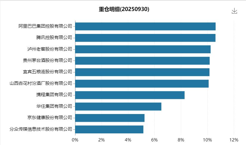 _茅台股票减持_茅台减持意味什么