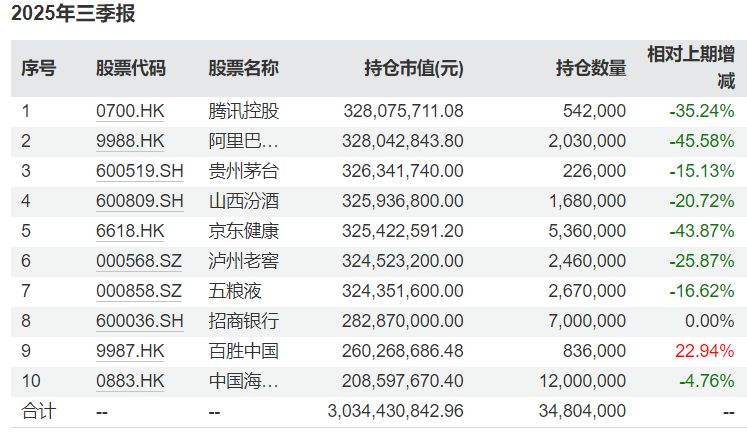 茅台减持意味什么_茅台股票减持_