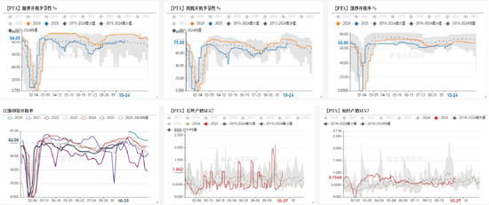 PTA&MEG：聚酯反内卷被关注__PTA&MEG：聚酯反内卷被关注