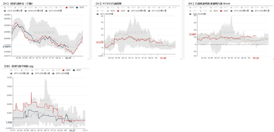_PTA&MEG：聚酯反内卷被关注_PTA&MEG：聚酯反内卷被关注