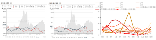 PTA&MEG：聚酯反内卷被关注__PTA&MEG：聚酯反内卷被关注