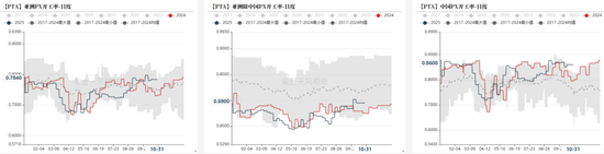 _PTA&MEG：聚酯反内卷被关注_PTA&MEG：聚酯反内卷被关注