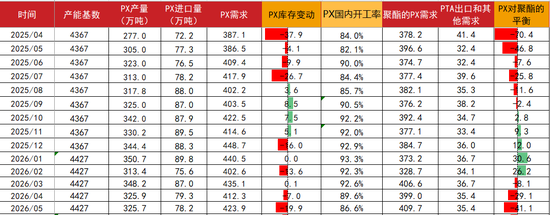 PTA&MEG：聚酯反内卷被关注__PTA&MEG：聚酯反内卷被关注