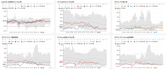 PTA&MEG：聚酯反内卷被关注__PTA&MEG：聚酯反内卷被关注