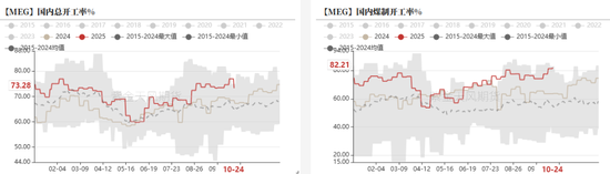 _PTA&MEG：聚酯反内卷被关注_PTA&MEG：聚酯反内卷被关注