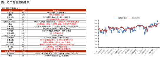 PTA&MEG：聚酯反内卷被关注_PTA&MEG：聚酯反内卷被关注_