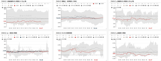 PTA&MEG：聚酯反内卷被关注__PTA&MEG：聚酯反内卷被关注