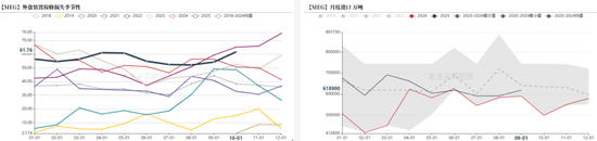 _PTA&MEG：聚酯反内卷被关注_PTA&MEG：聚酯反内卷被关注