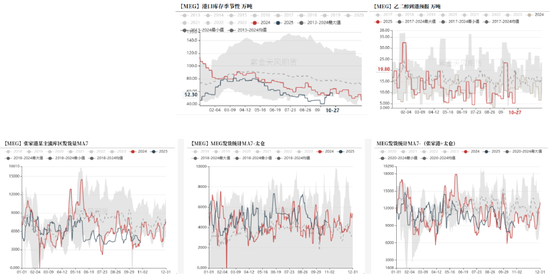 _PTA&MEG：聚酯反内卷被关注_PTA&MEG：聚酯反内卷被关注