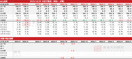 _PTA&MEG：聚酯反内卷被关注_PTA&MEG：聚酯反内卷被关注
