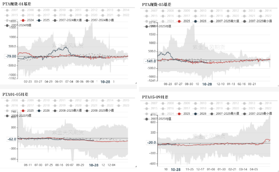 PTA&MEG：聚酯反内卷被关注__PTA&MEG：聚酯反内卷被关注