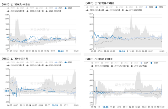 PTA&MEG：聚酯反内卷被关注_PTA&MEG：聚酯反内卷被关注_