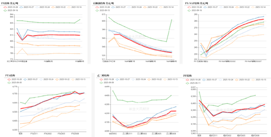 _PTA&MEG：聚酯反内卷被关注_PTA&MEG：聚酯反内卷被关注