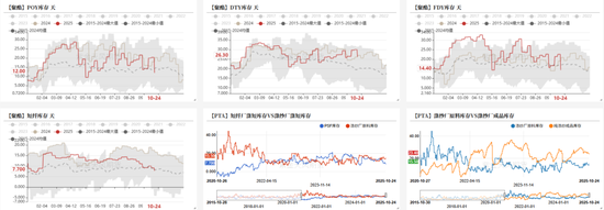 PTA&MEG：聚酯反内卷被关注__PTA&MEG：聚酯反内卷被关注