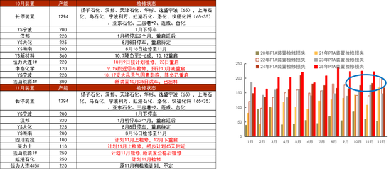 PTA&MEG：聚酯反内卷被关注__PTA&MEG：聚酯反内卷被关注