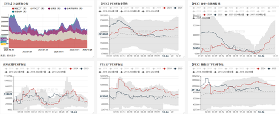_PTA&MEG：聚酯反内卷被关注_PTA&MEG：聚酯反内卷被关注