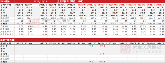 PTA&MEG：聚酯反内卷被关注__PTA&MEG：聚酯反内卷被关注