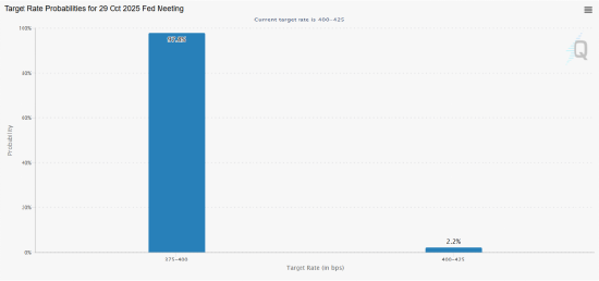 央行降息表_降息降准时间表_