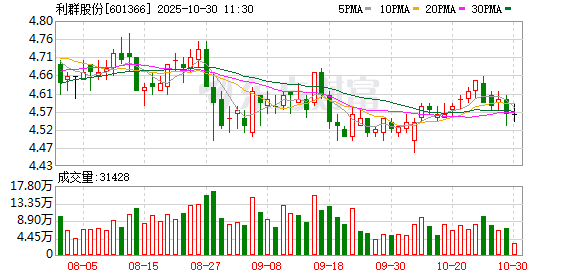 净利润归母利润_净利润与归母公司净利润_