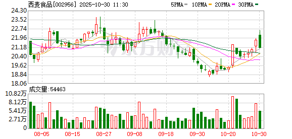 归属净利润同比增长率_单季度归母净利润_