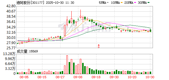 单季度归母净利润__年度归母净利润