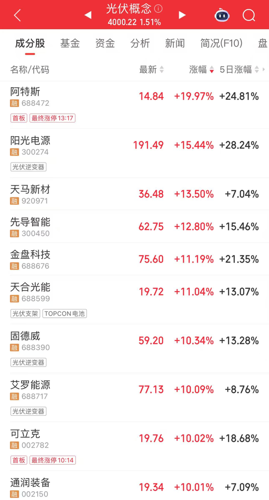 沪指站上4000点,北证50大爆发_沪指站上4000点,北证50大爆发_
